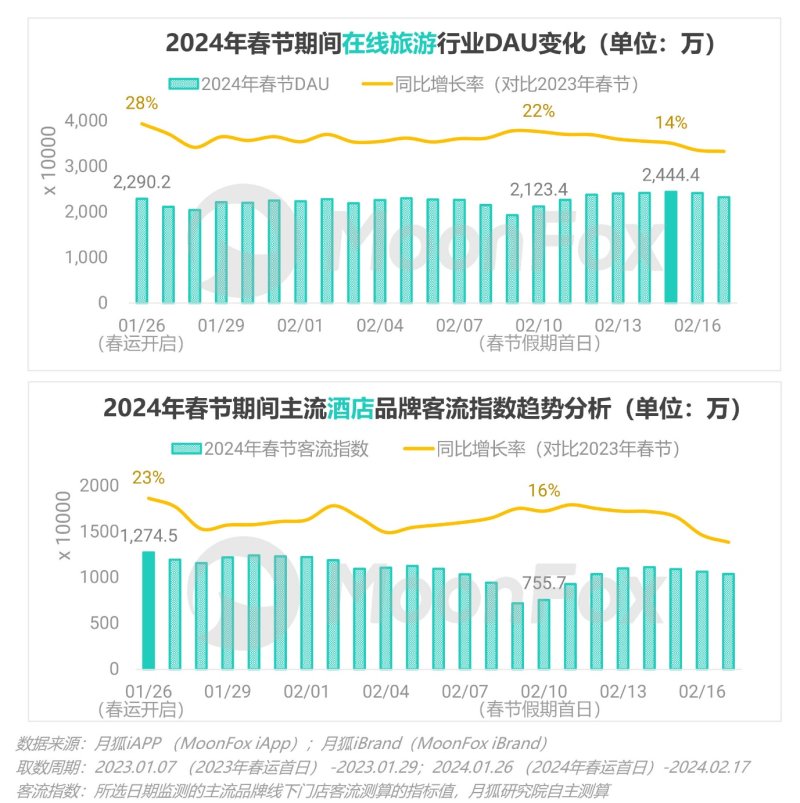 春节消费不止“热辣滚烫”更见“花漾”繁华——春节假期消费洞察报告(图4)