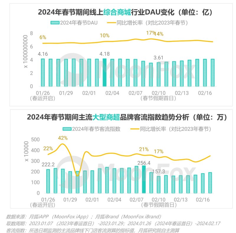 春节消费不止“热辣滚烫”更见“花漾”繁华——春节假期消费洞察报告(图5)