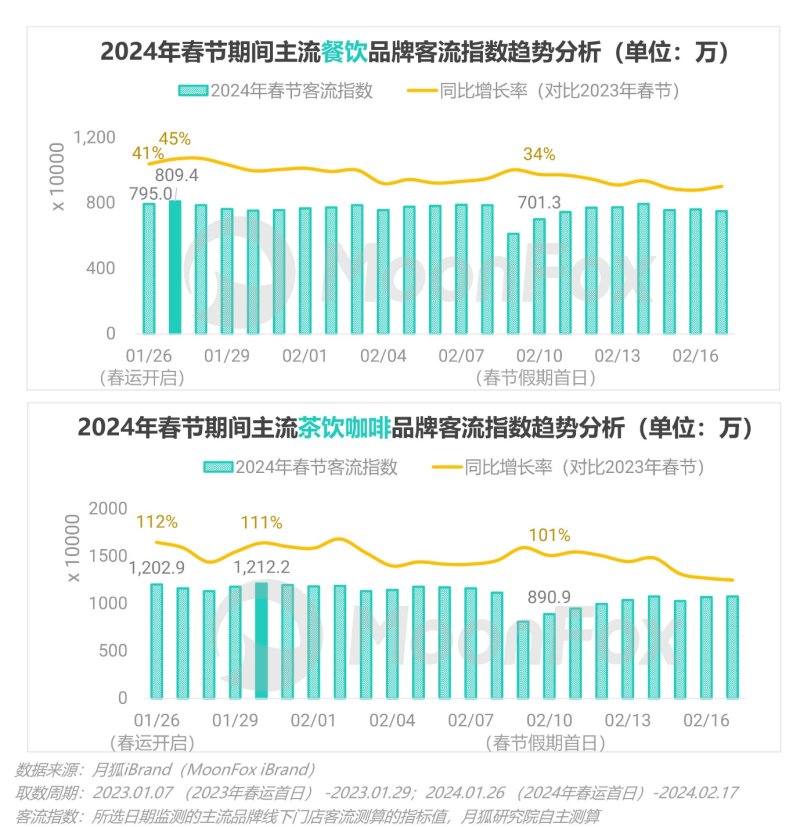 春节消费不止“热辣滚烫”更见“花漾”繁华——春节假期消费洞察报告(图7)