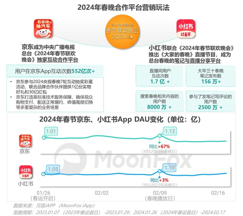 春节消费不止“热辣滚烫”更见“花漾”繁华——春节假期消费洞察报告(图9)