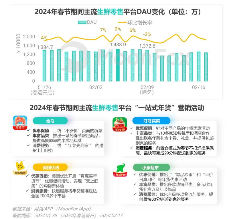 春节消费不止“热辣滚烫”更见“花漾”繁华——春节假期消费洞察报告(图10)