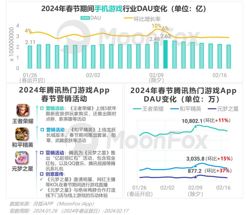 春节消费不止“热辣滚烫”更见“花漾”繁华——春节假期消费洞察报告(图11)